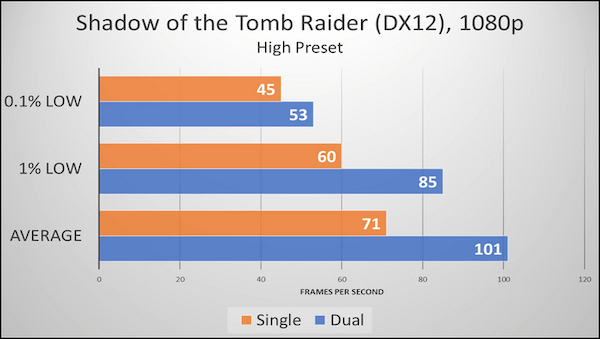 shadow-of tomb-raider