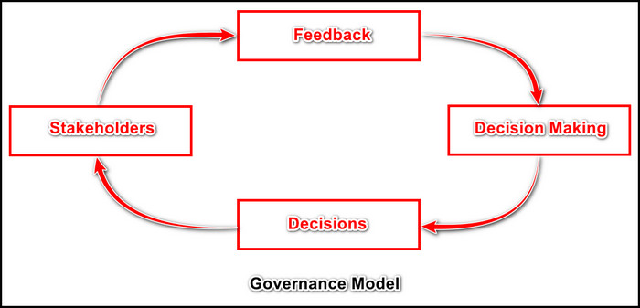 sharepoint-governance-model