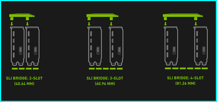 sli-bridge