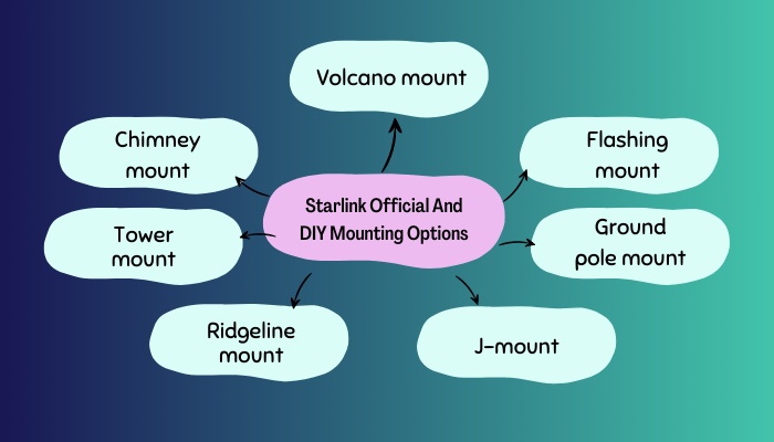 starlink-official-and-diy-mounting-options