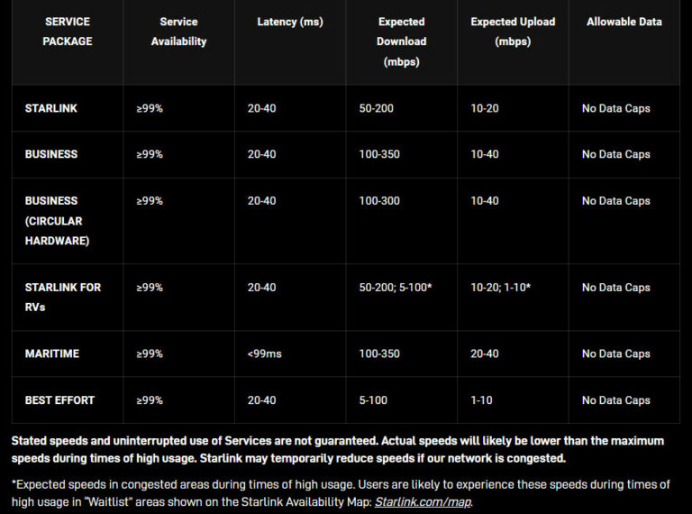 What is Starlink Business? [SpaceX’s Satellite 2024]
