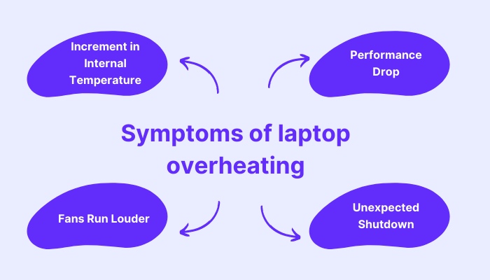 symptoms-of-laptop-overheating