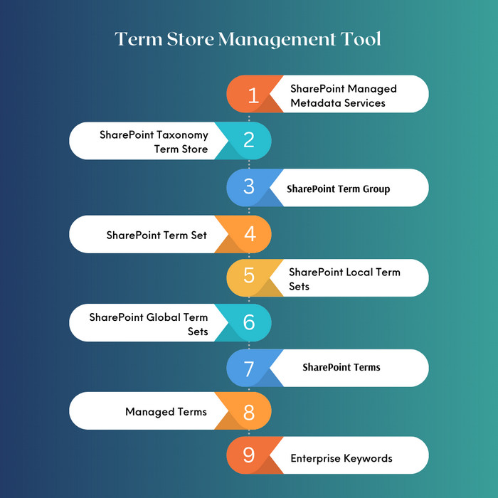 term-store-management-tool