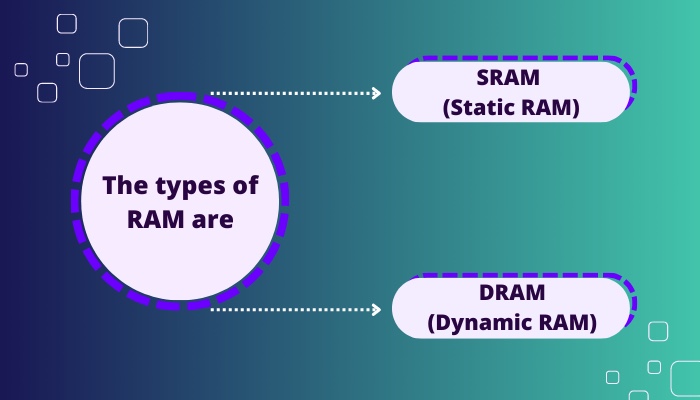 the-types-of-ram-are
