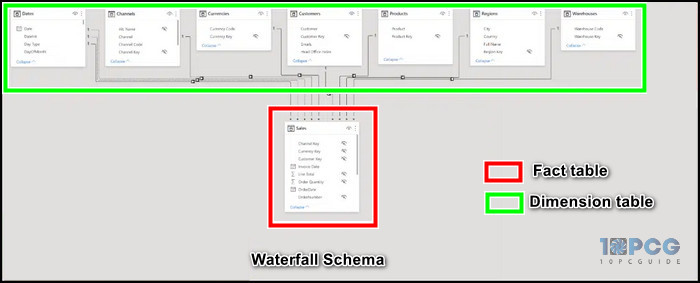 waterfall-schema-data-model-power-bi