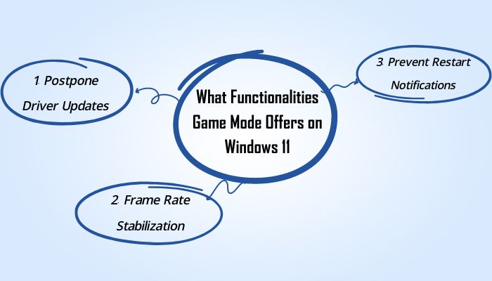 what-functionalities-game-mode-offers-on-windows-11