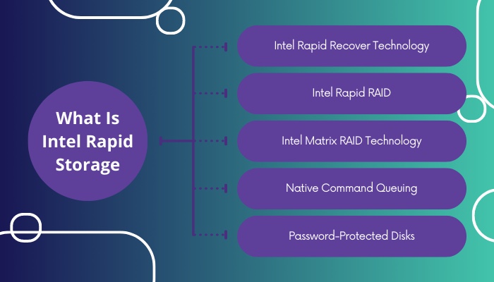 what-is-intel-rapid-storage