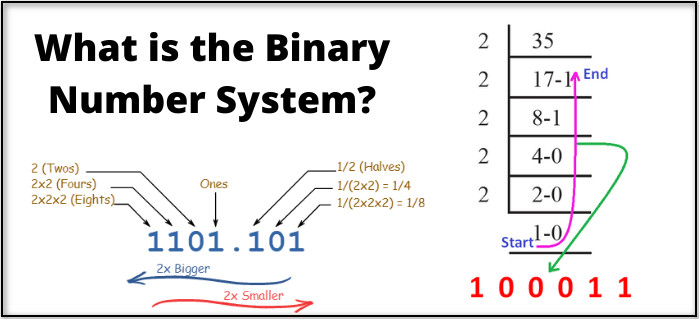 what-is-the-binary-number-system
