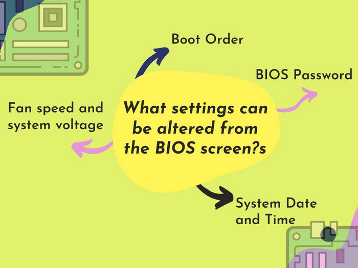 what-settings-can-be-altered-from-the-bios-screen