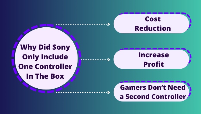 why-did-sony-only-include-one-controller-in-the-box