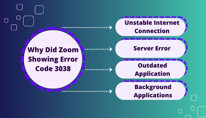 why-did-zoom-showing-error-code-3038