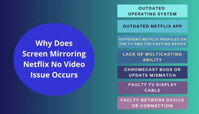 why-does-screen-mirroring-netflix-no-video-issue-occurs