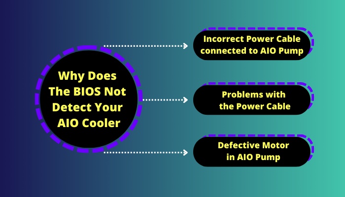 why-does-the-bios-not-detect-your-aio-cooler