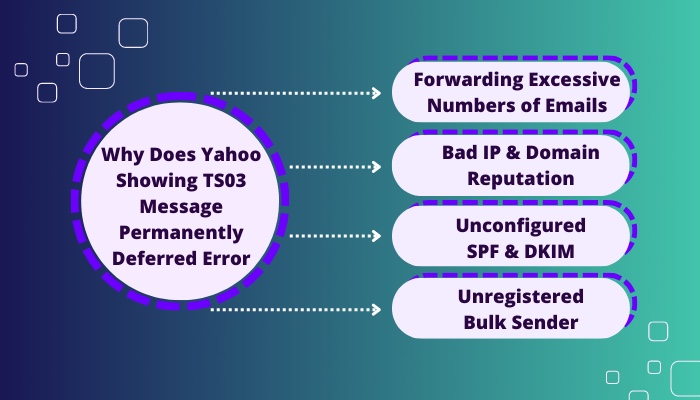 why-does-yahoo-showing-ts03-message-permanently-deferred-error