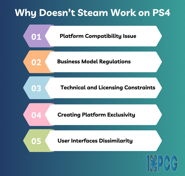 why-doesnt-steam-work-on-ps4