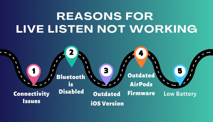 why-is-live-listen-not-working