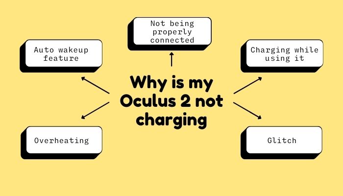 why-is-my-oculus-2-not-charging