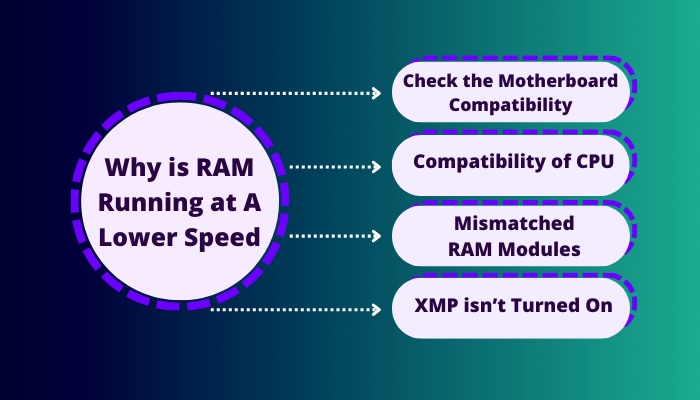 why-is-ram-running-at-a-lower-speed