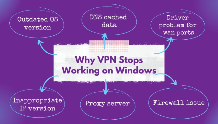why-vpn-stops-working-on-windows